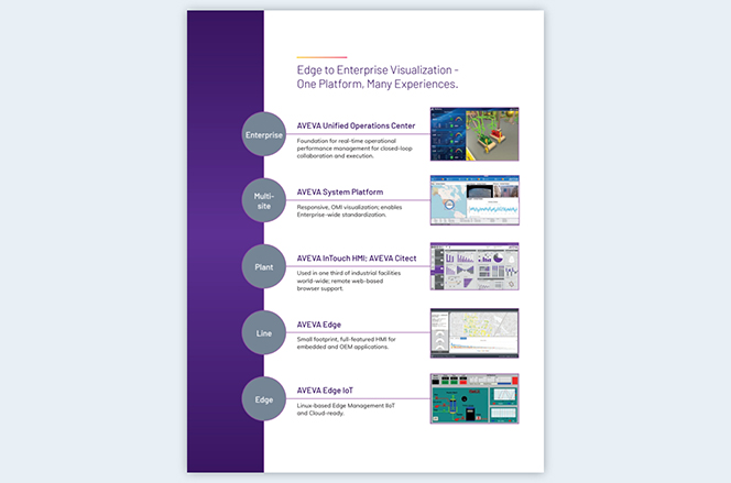 Edge to enterprise visualization one platform, many experiences.